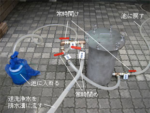 ☆1〜3tの池 ・水槽用濾過槽＋日立ハンディポンプCB-P80X＋HK
